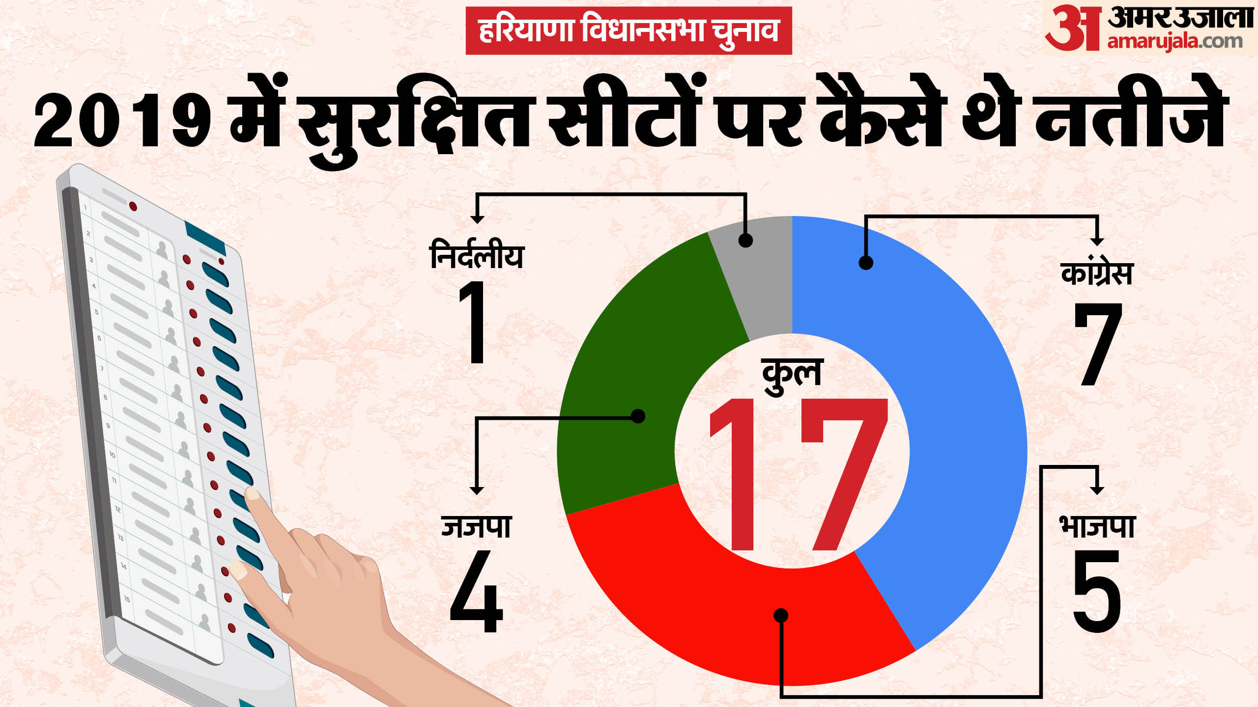 हरियाणा विधानसभा चुनाव