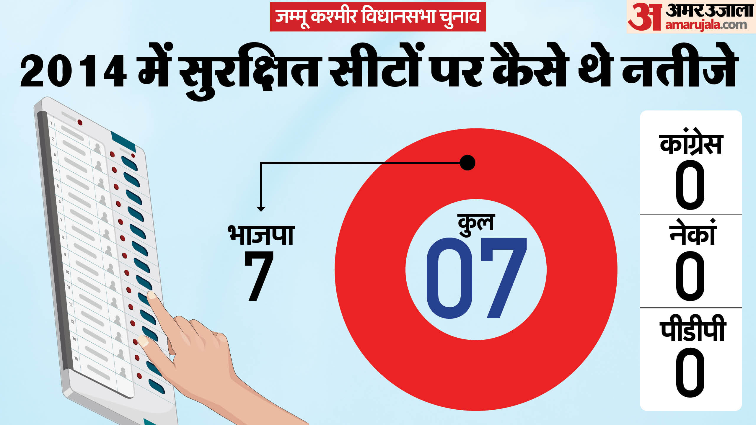 जम्मू कश्मीर विधानसभा चुनाव