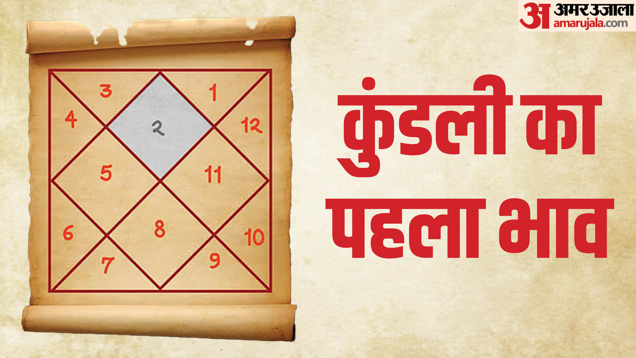 Astrological Remedies For Manglik Dosh Know Manglik Dosh ke upay