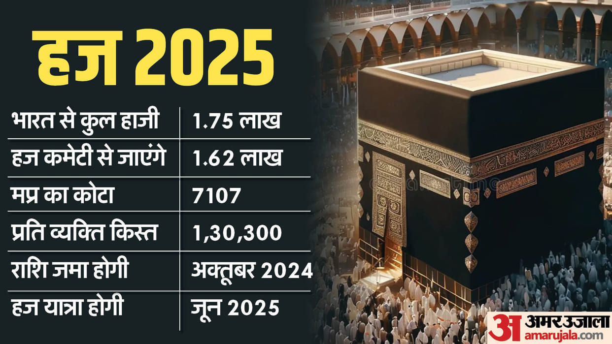 Hajj Yatra: Hajj pilgrims will be identified with Nusuk card in Saudi Arabia, card will be given on reaching