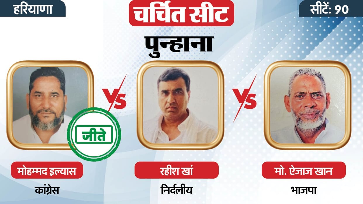 Haryana Election Result Mohammed Ilyas wins from Punhana and BJP Muslim candidate came third