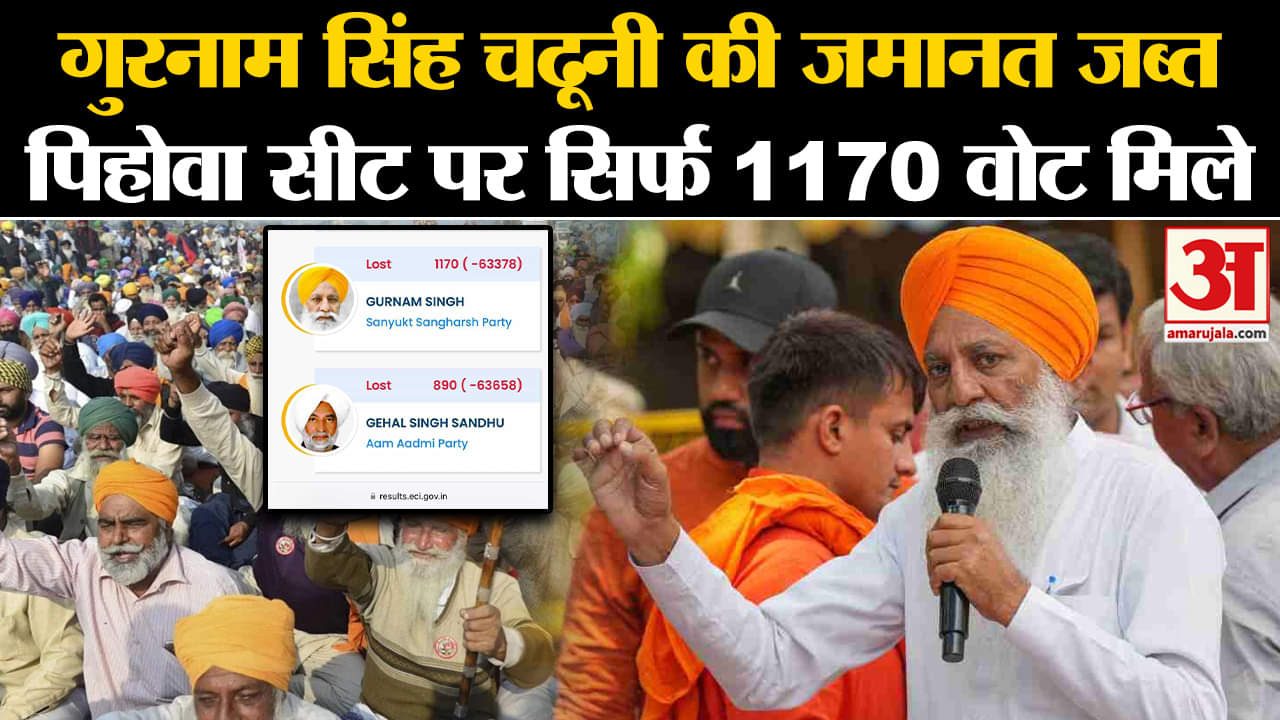 Haryana Election Results 2024:गुरनाम सिंह चढूनी की जमानत जब्त पिहोवा सीट पर सिर्फ 1170 वोट मिले