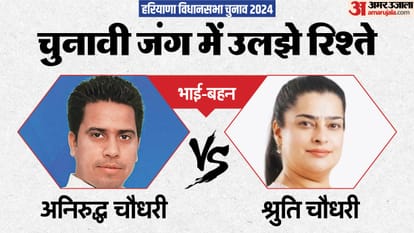 Haryana assembly elections 2024 relationships tested update