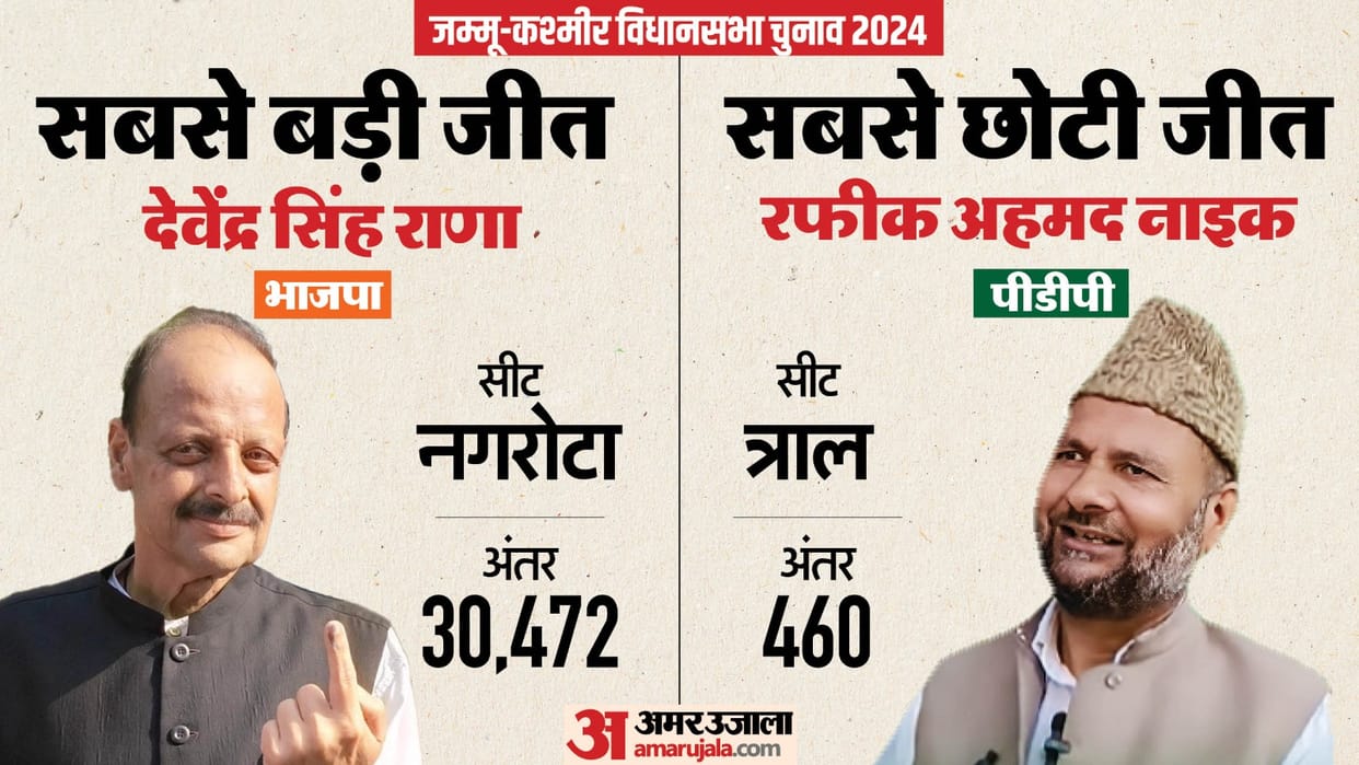 2024 j&k assembly election highest and lowest margin win news in hindi