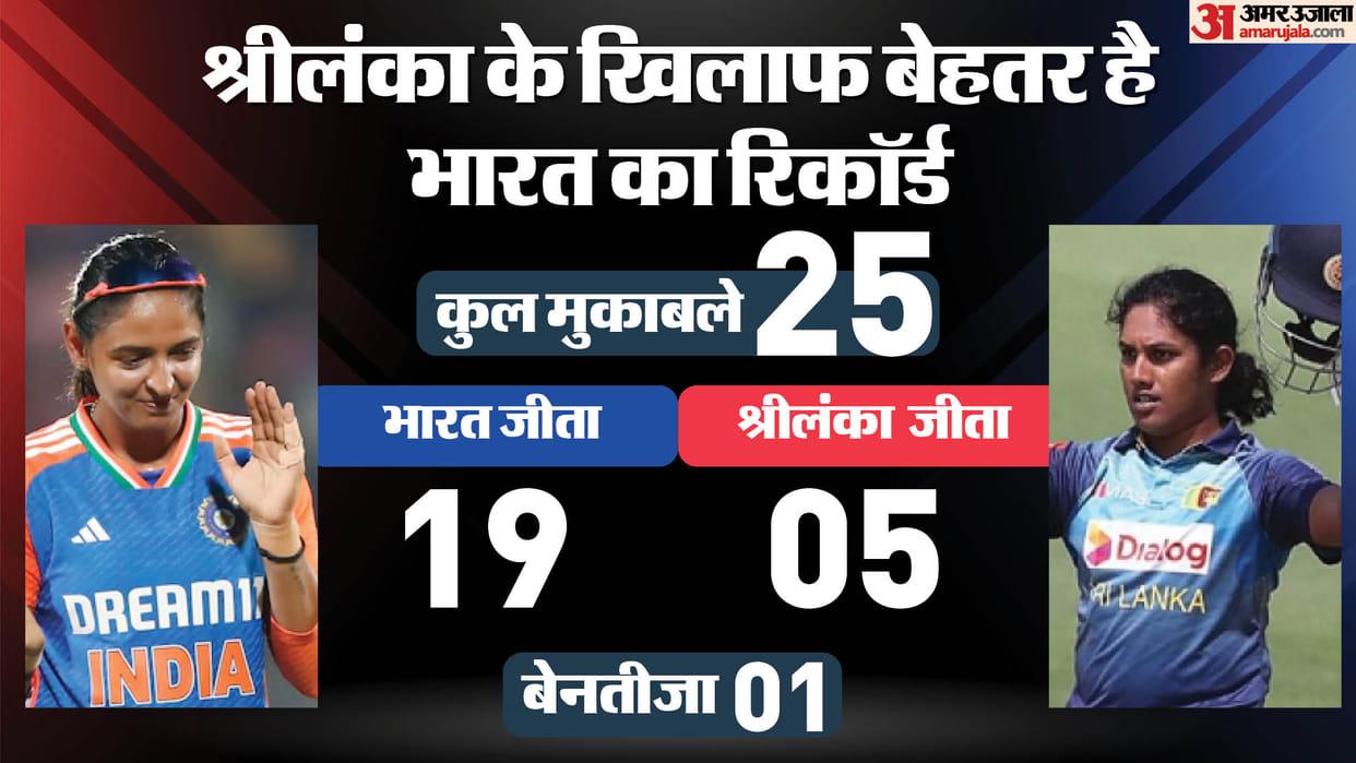 IND W vs SL W T20 World Cup Dream 11 Prediction Captain and Vice-Captain Players List News in Hindi