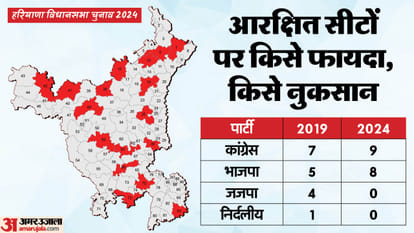 हरियाणा विधानसभा चुनाव 2024