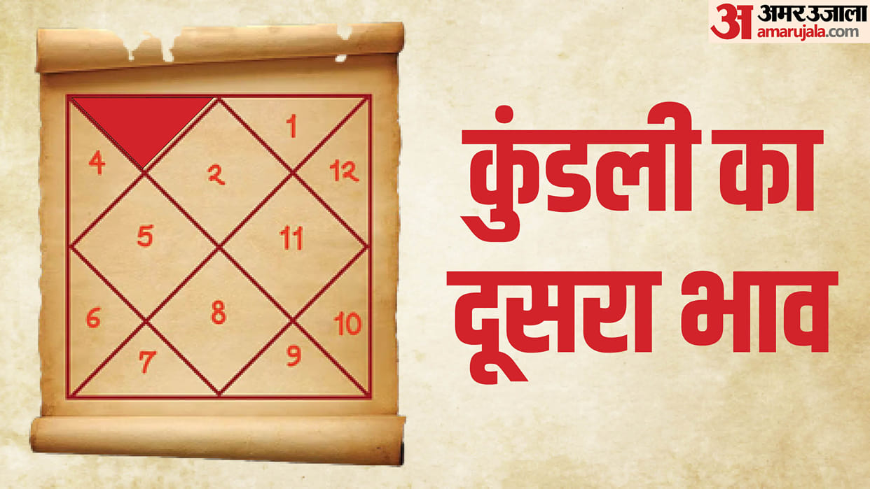 kundli ka second house 2nd house in kundli meaning kundali ka second bhav