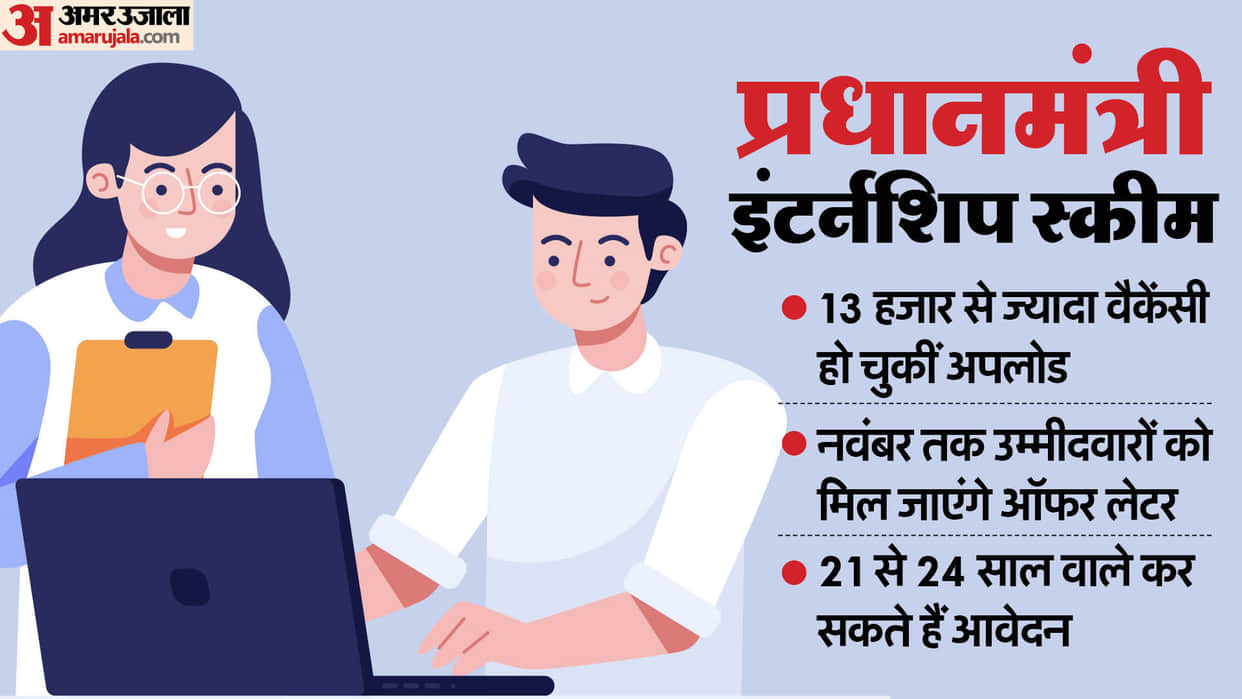 PM Internship Scheme 2024: How to Apply, check Eligibility and Benefits