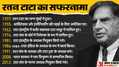 रतन टाटा