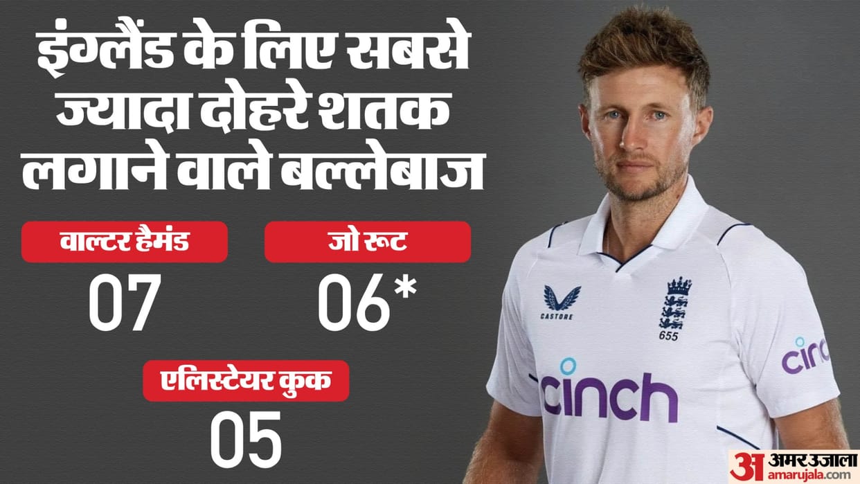 Joe Root made a big record, became the second batsman to score most double Test centuries for England