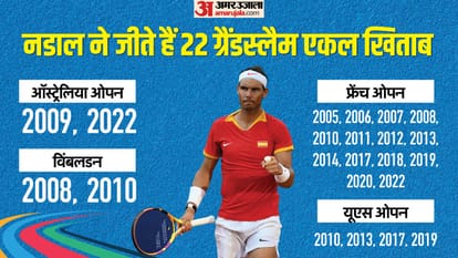 राफेल नडाल