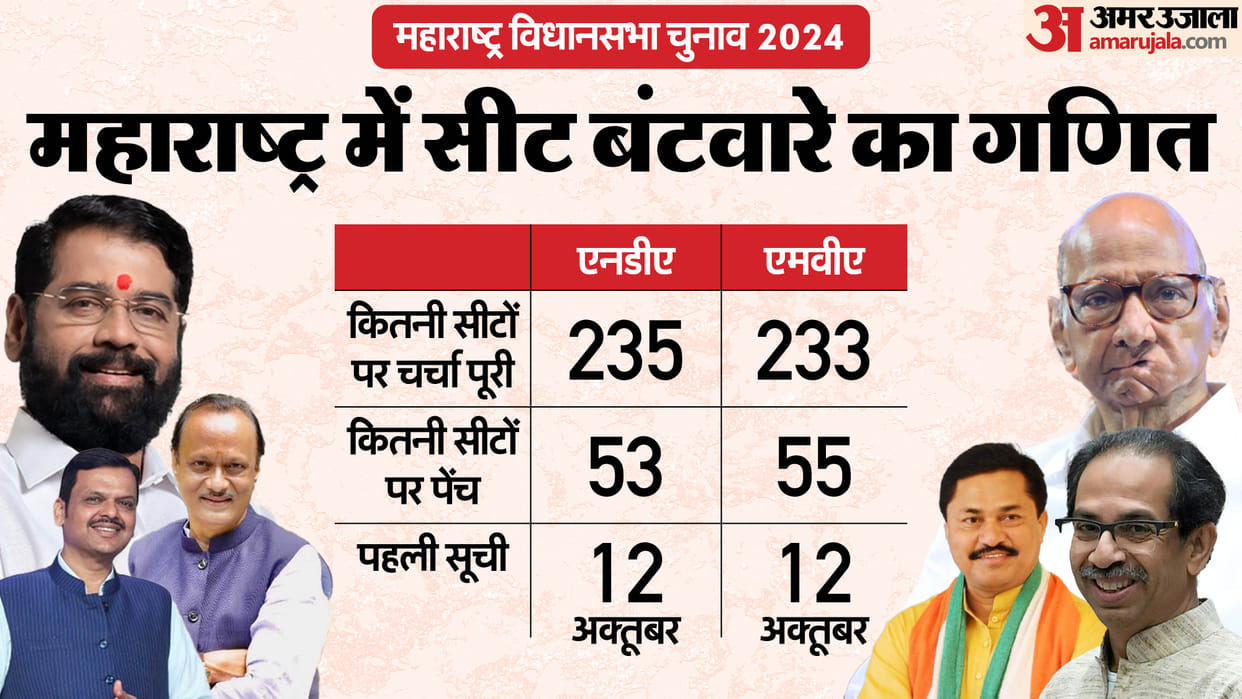 Maharashtra assembly election 2024 NDA MVA seat sharing formula news in hindi