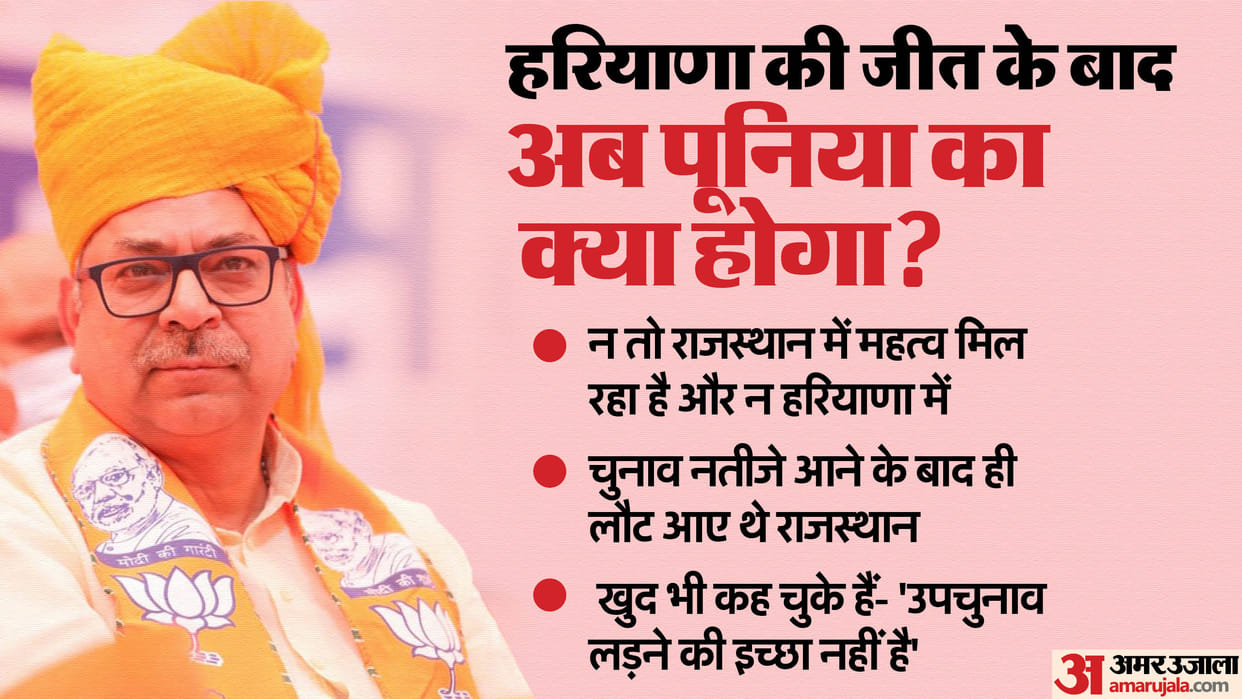 BJP Satish Poonia Faces Political Setback After Haryana Victory Questions Arise About His Future news in Hindi