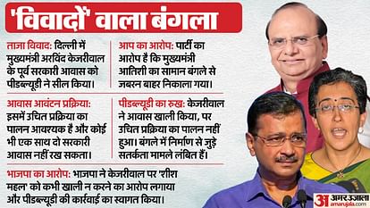 Delhi CM Bungalow allocation and aap vs bjp row explained news in hindi