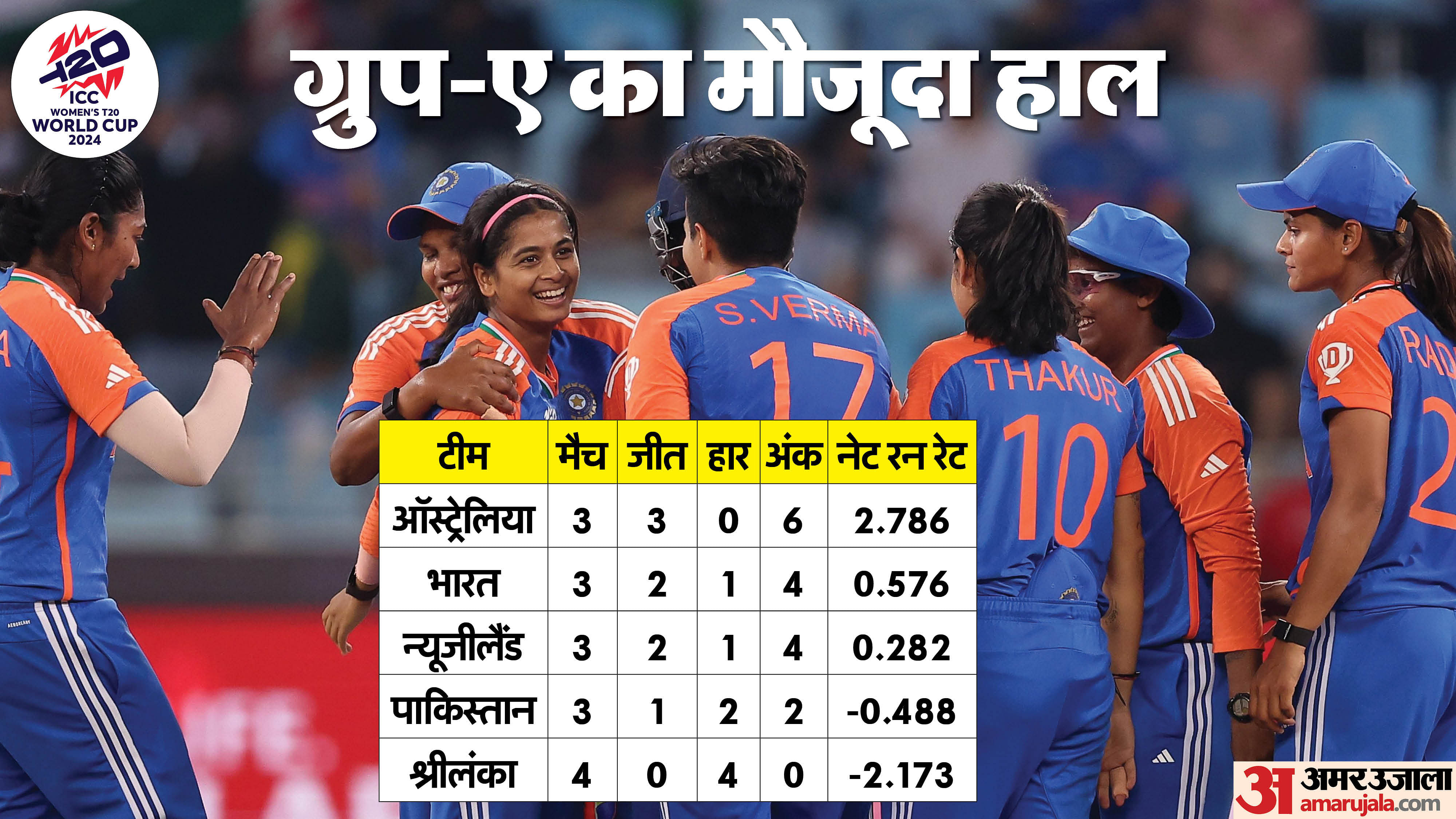 Icc Women T20 World Cup 2024 India Semifinal Qualification Scenarios