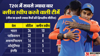 IND vs BAN 3rd T20 2024 Innings Analysis India vs Bangladesh Key Highlights and Turning Points News in Hindi