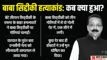 Bahraich Violence Wolf Attack Baba Siddique Murder Shooter UP Bahraich District in Headlines