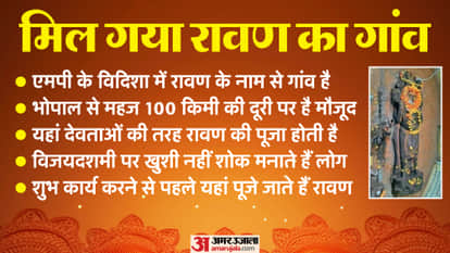 MP Village Where Ravana is Worshiped as Baba and Honored by Married Women Dussehra 2024 news in Hindi