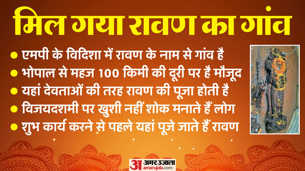 MP Village Where Ravana is Worshiped as Baba and Honored by Married Women Dussehra 2024 news in Hindi