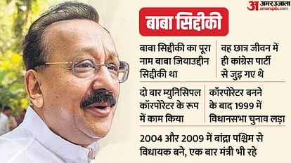 बाबा सिद्दीकी: छात्र जीवन से पार्षद से लेकर मंत्री तक, उन्होंने राजनीति में अपना करियर शुरू किया और बॉलीवुड में भी प्रभावशाली रहे।