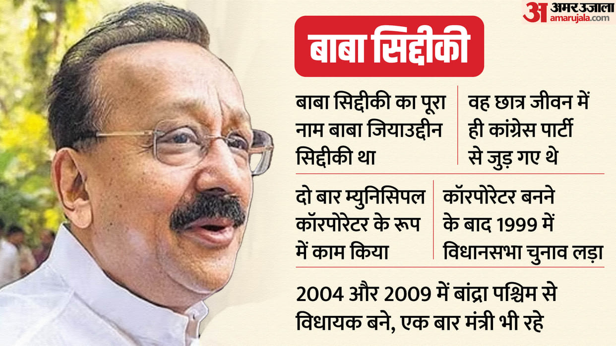 Baba Siddiqui Started politics from student life councillor to minister also had influence in Bollywood