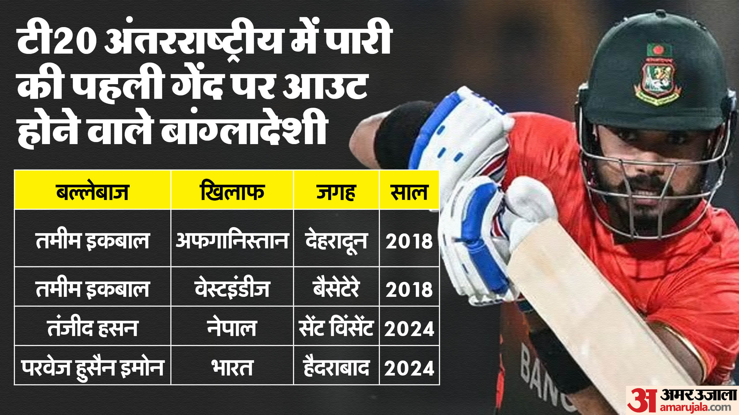 IND vs BAN: Ravi Bishnoi Youngest India bowler to take 50 wickets in T20I, Arshdeep-Bumrah; Mayank Yadav Shine