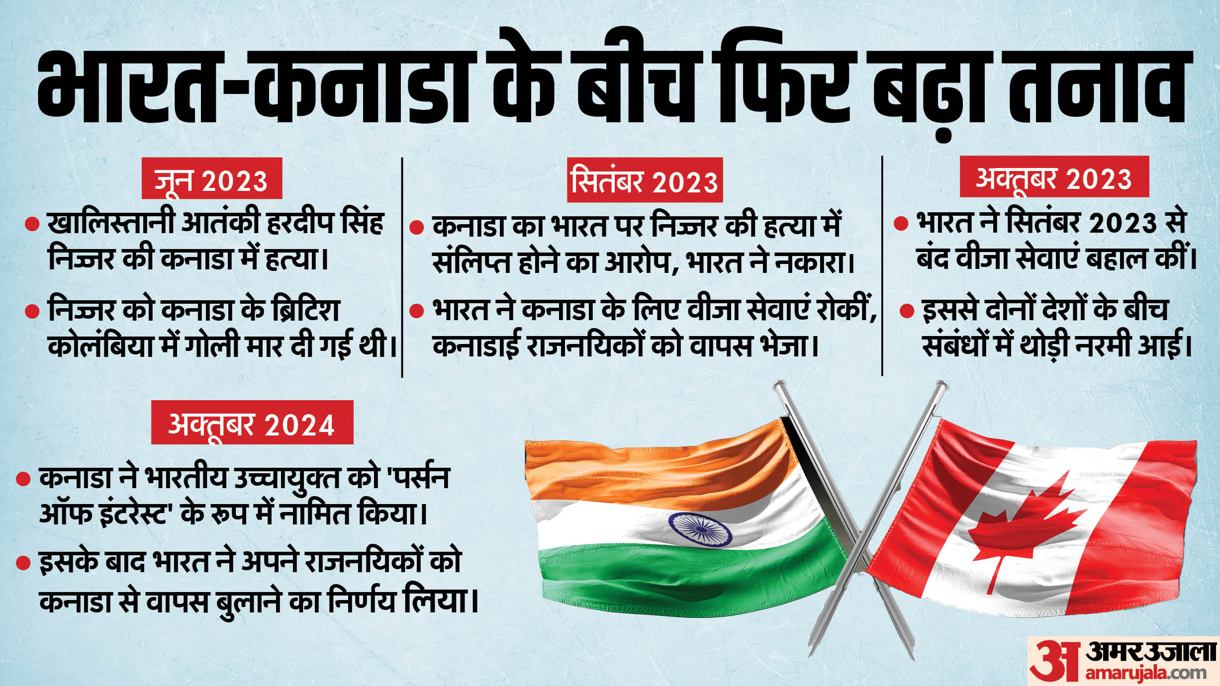 Top News Headline Today Important And Big News Stories Of 18 October 2024 Updates On Amar Ujala