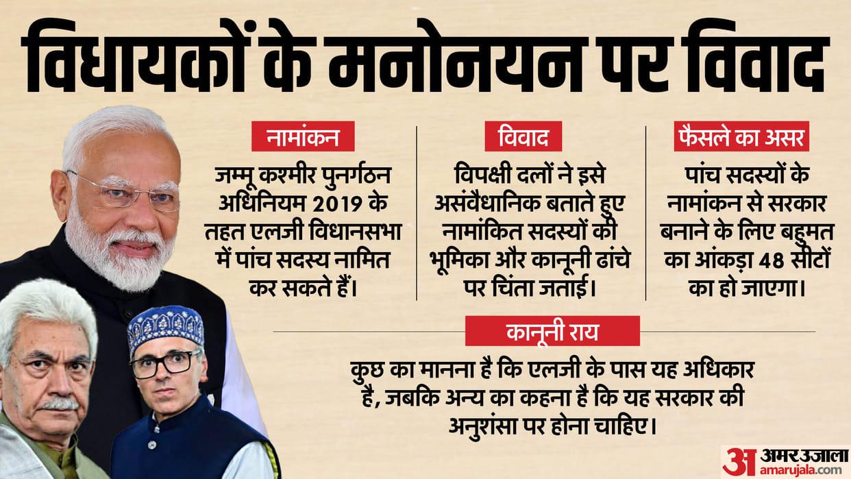 Row over the nomination of MLAs in Jammu Kashmir and the legal debate news in hindi