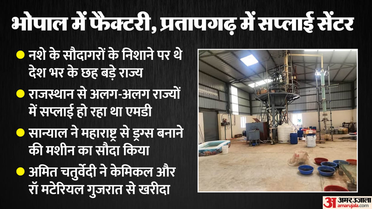 MD Smuggling: How a Factory in Bhopal Was Set up by Traffickers Using Chemicals From Gujarat and Maharashtra