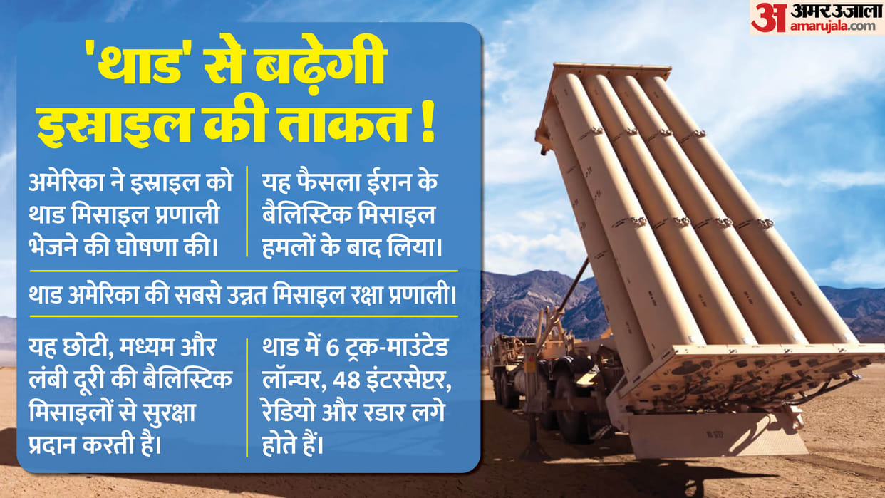 what is THAAD missile defence system and why us sent to israel news in hindi