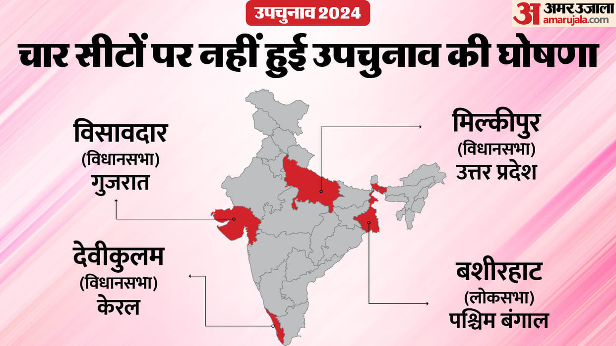ayodhya milkipur and other lok sabha and vidhan sabha seats bye elections date delay reason in hindi