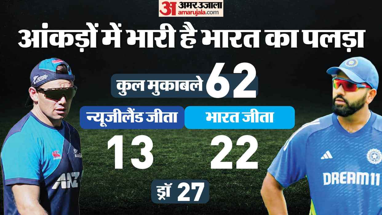 IND vs NZ Dream11 Prediction India vs New Zealand 1st Test Playing 11 Captain Vice Captain Players List
