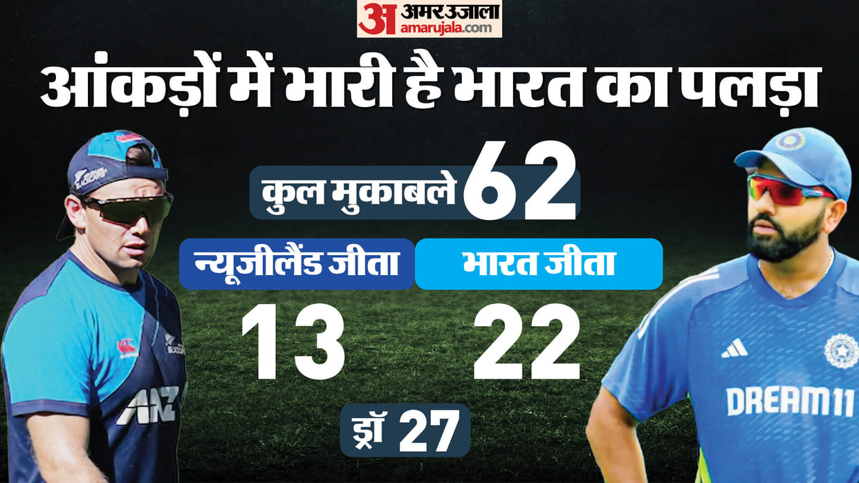IND vs NZ Dream11 Prediction India vs New Zealand 1st Test Playing 11 Captain Vice Captain Players List