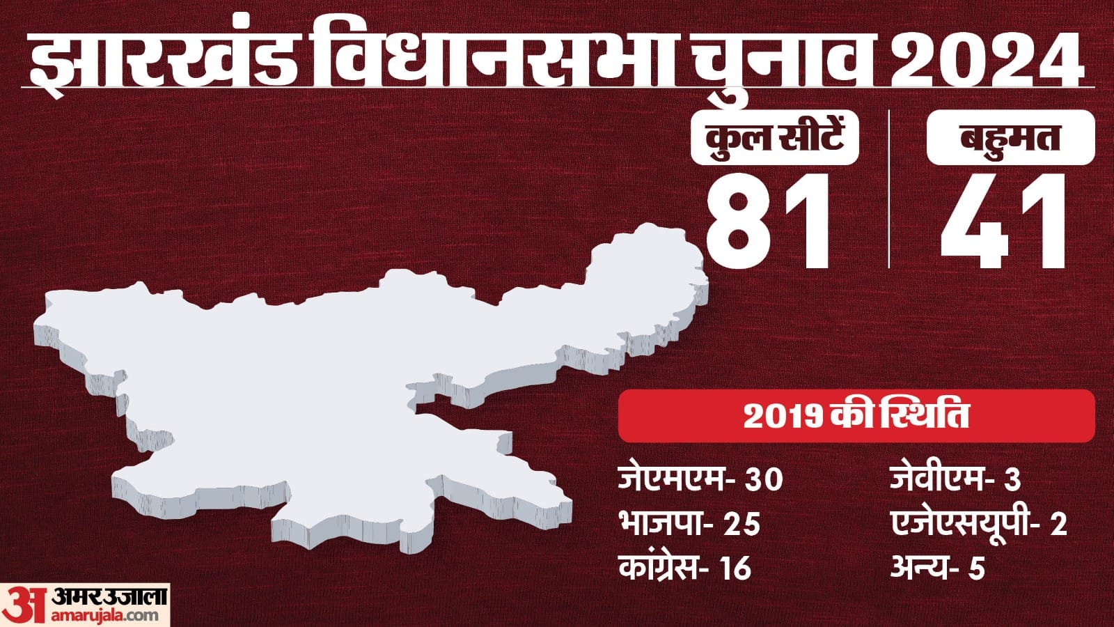 झारखंड विधानसभा