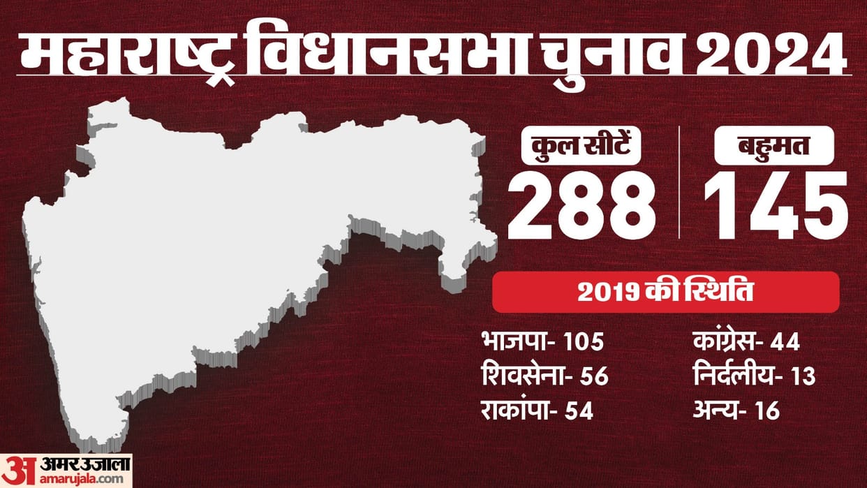 election commission Maharashtra assembly election 2024 and BJP NCP Shiv Sena political crisis Know all about i