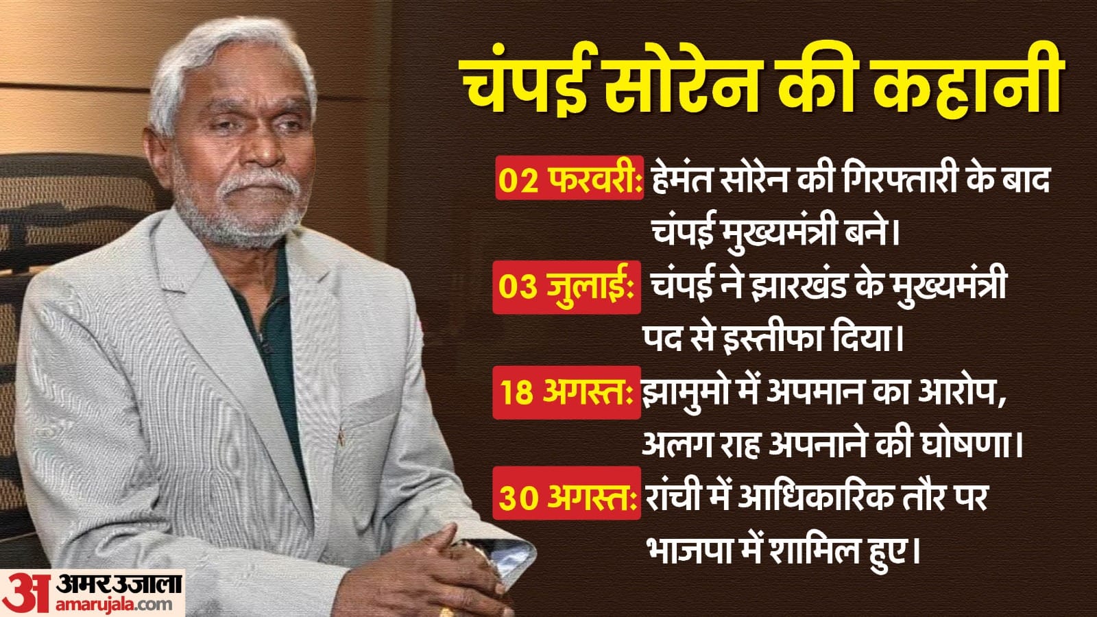 पूर्व मुख्यमंत्री चंपई