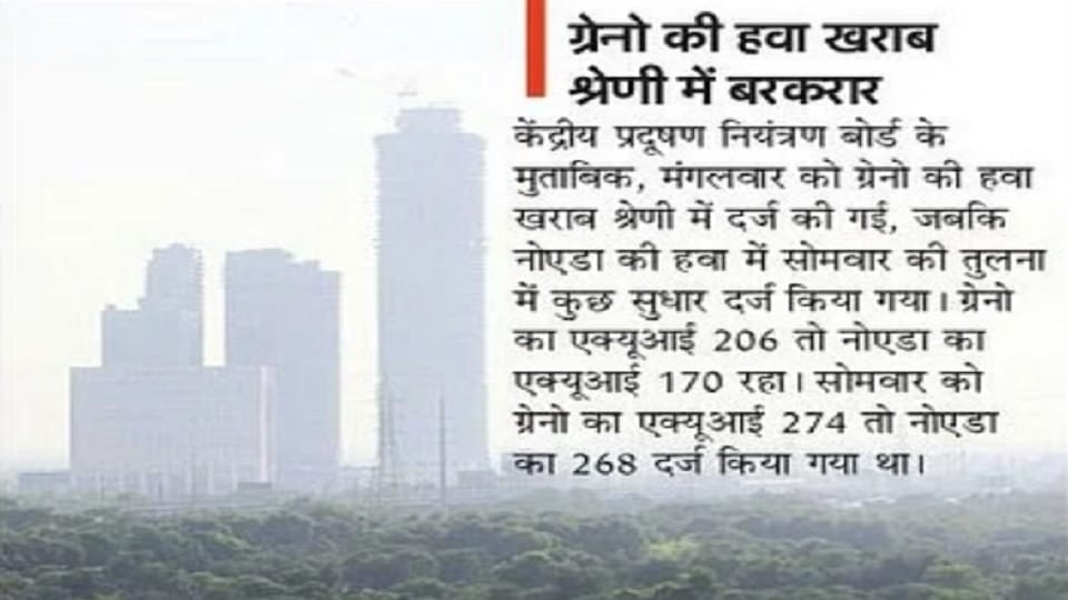 Delhi-NCR: Action taken at 10 places for spreading pollution in Noida-Greno, fine of Rs 5 lakh