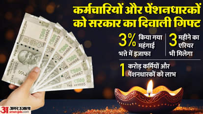 महंगाई भत्ता