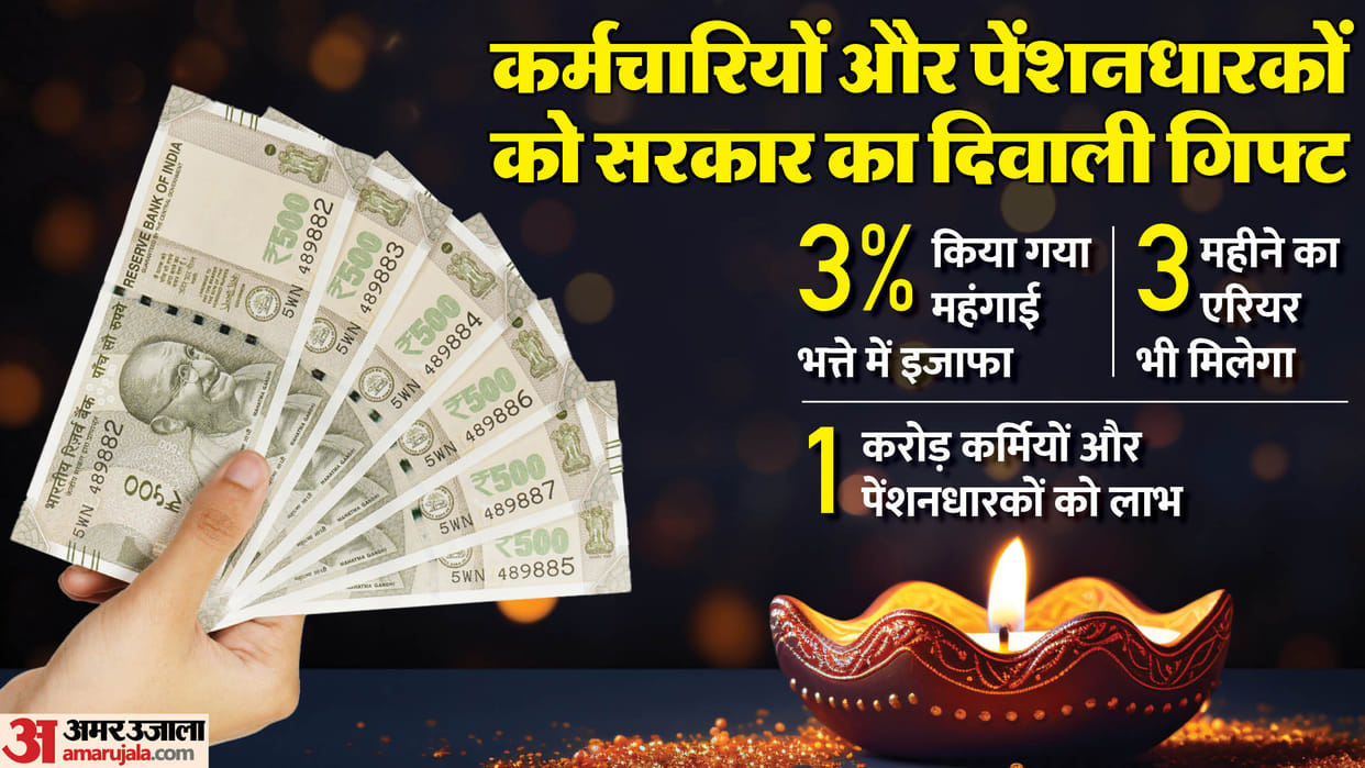 7th Pay Commission Modi Govt announced 3%  DA Hike For Central Government Employees Ahead Of Diwali