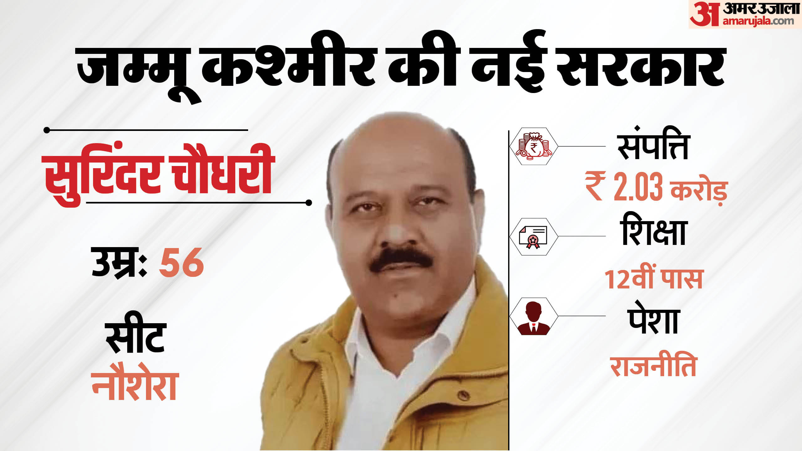जम्मू कश्मीर की नई सरकार