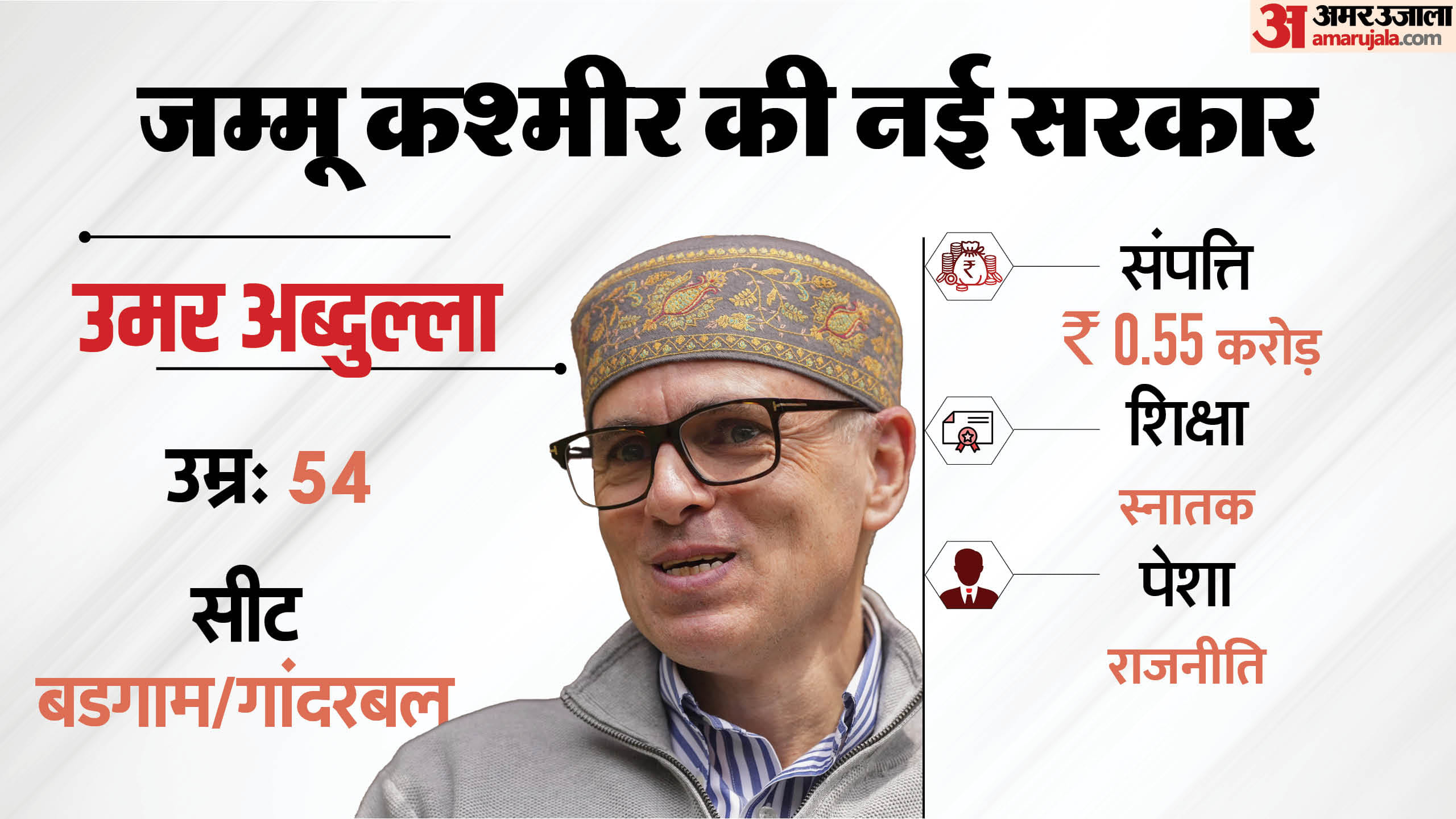 जम्मू कश्मीर की नई सरकार