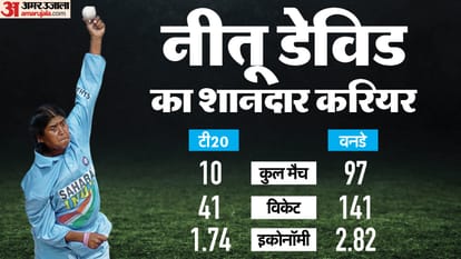 नीतू डेविड