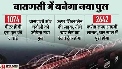 Signature Bridge DPR Final Railway Minister shared blue print of bridge