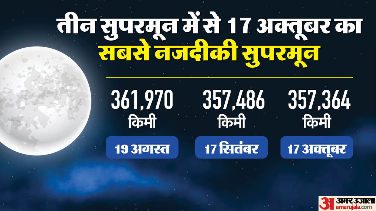 Super Moon Night 17 October Will Be Brightest, Supermoon to Illuminate Sharadotsav News in Hindi