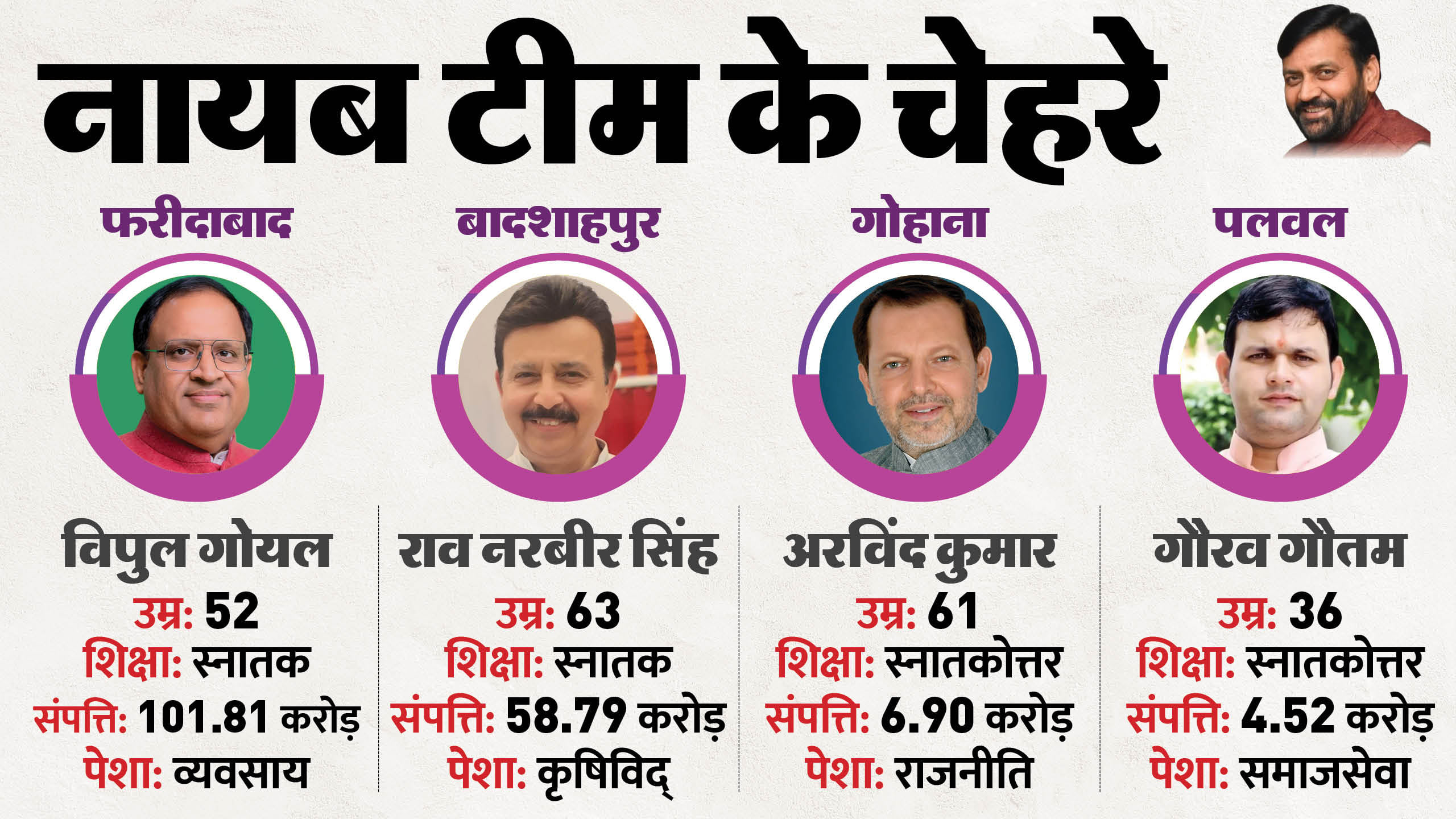 हरियाणा में नायब सरकार