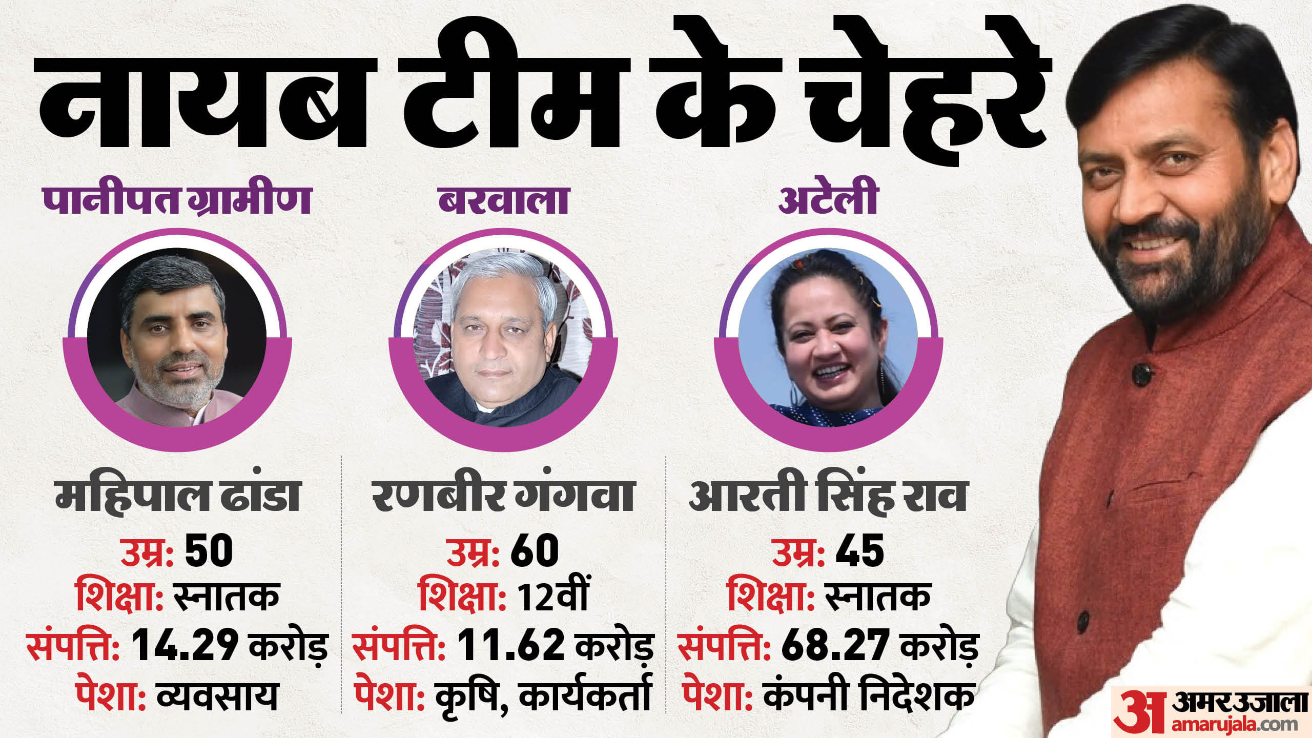 हरियाणा में नायब सरकार