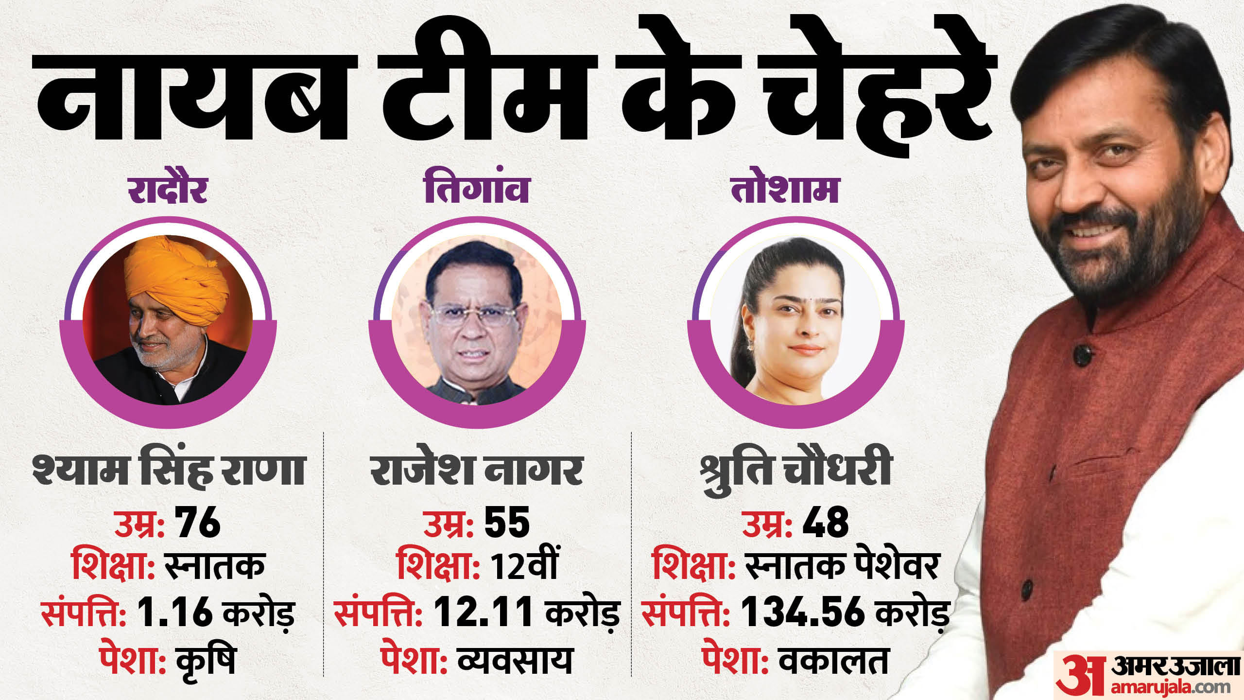 हरियाणा में नायब सरकार