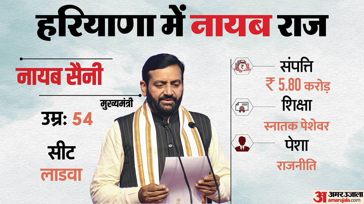 Haryana new cm Nayab Singh Saini oath and cabinet profile news in hindi