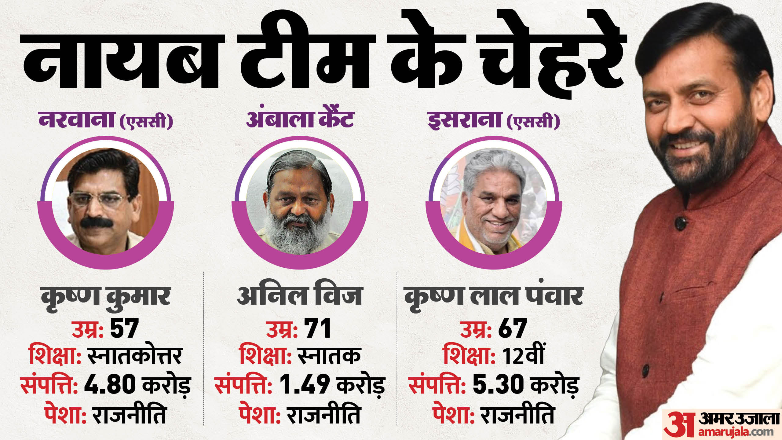 हरियाणा में नायब सरकार