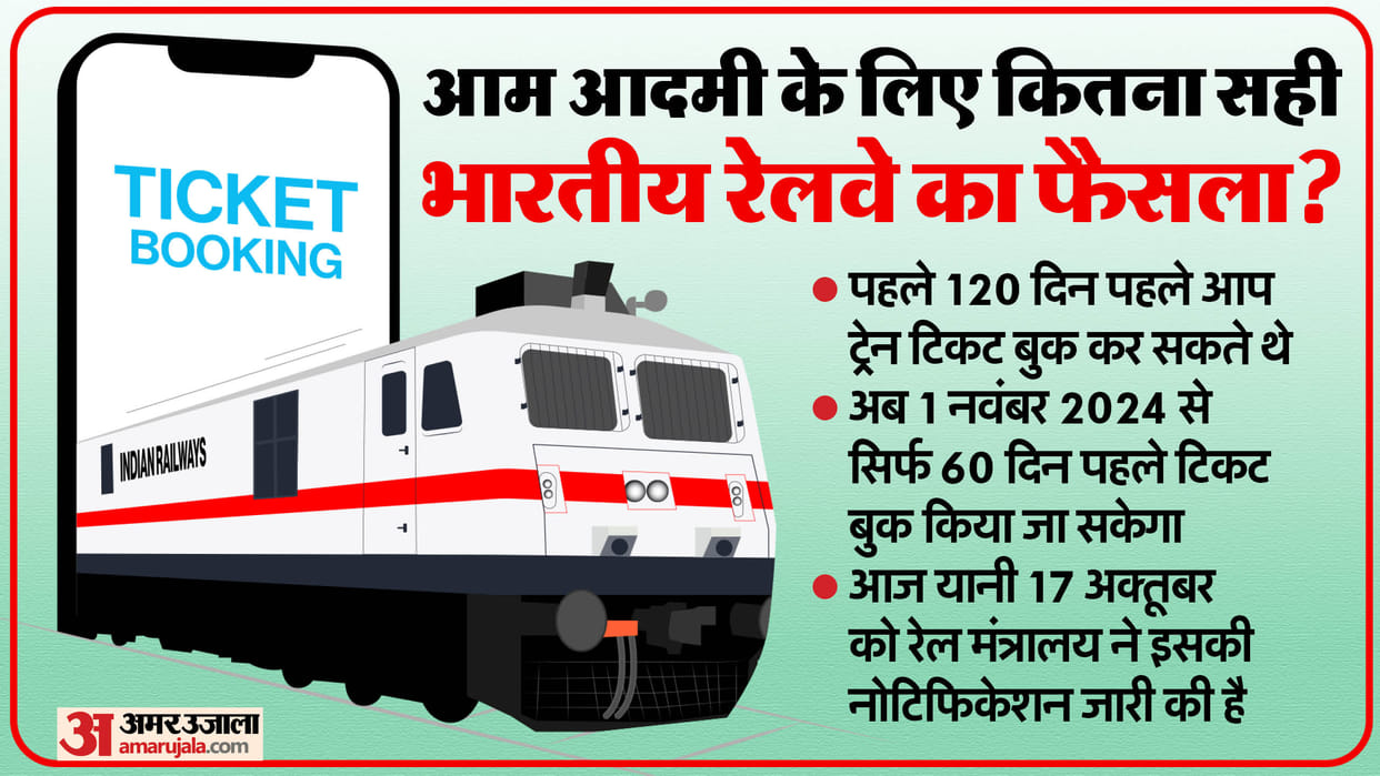 Indian Railway Advance Reservation Booking Period for Train Tickets Will Reduce from 120 Days to 60 Days